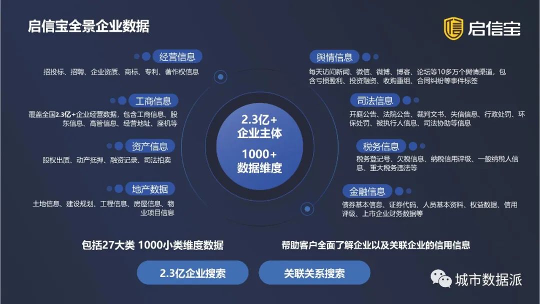 【企业大数据应用分享】15张高清产业链图谱下载丨城市数据派