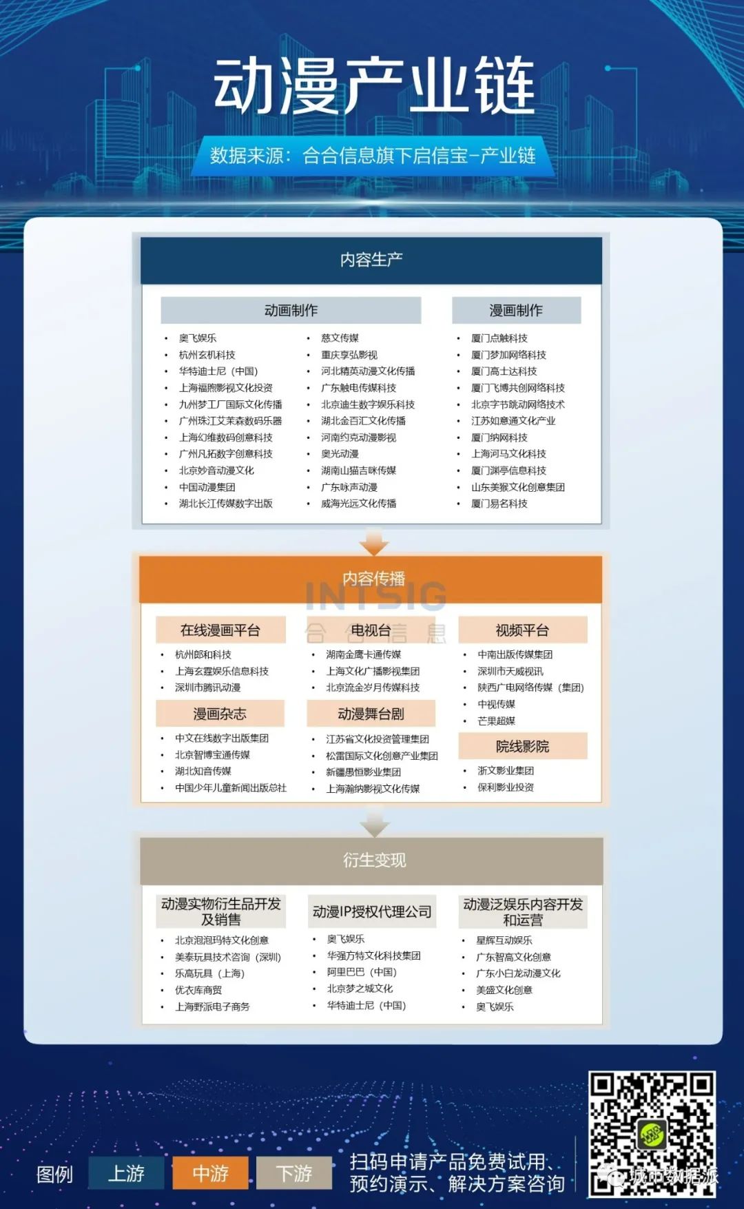 【企业大数据应用分享】15张高清产业链图谱下载丨城市数据派 【企业大数据应用分享】15张高清产业链图谱下载丨城市数据派