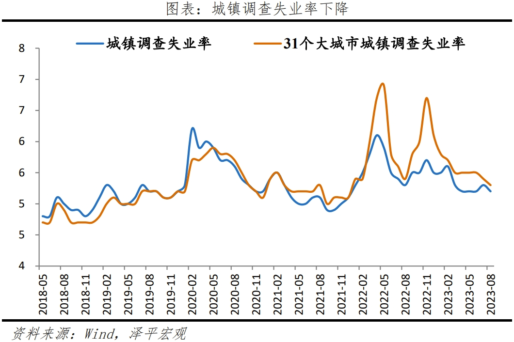 是该全力拼经济了,发展是解决一切问题的根本 是该全力拼经济了,发展是解决一切问题的根本