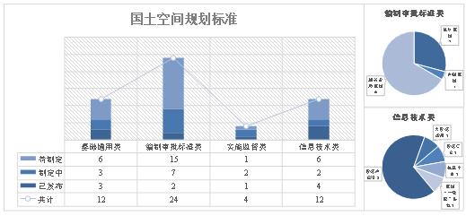 从国土空间规划“一张图”实施监督系统到CSPON
