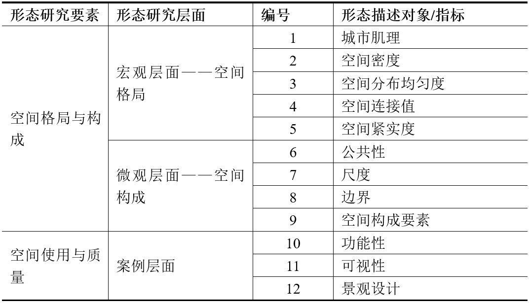 期刊精粹 | 城市形态学视角下巴塞罗那小型公共空间历史类型研究【抢先版】