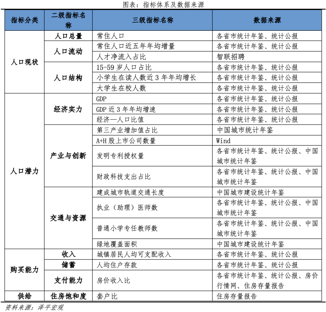 中国城市发展潜力排名:2023 中国城市发展潜力排名:2023