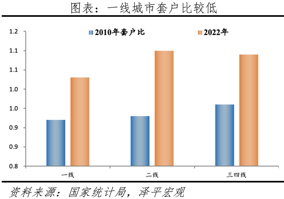 中国城市发展潜力排名:2023 中国城市发展潜力排名:2023