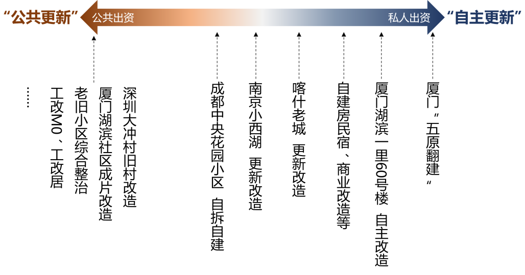什么是真正的自主更新？