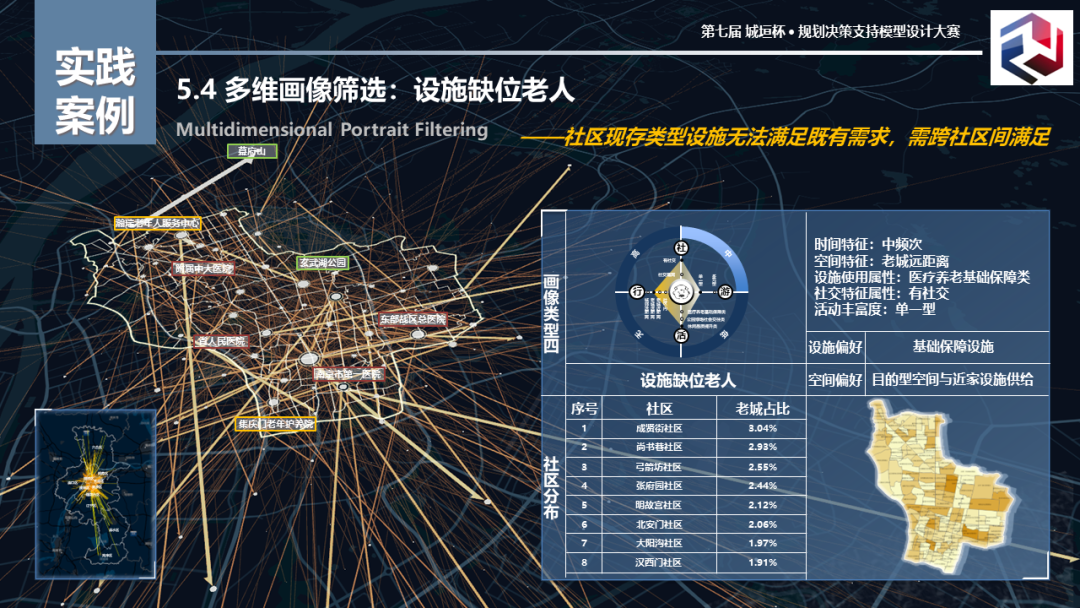 特等奖作品:基于人群数字画像技术的老年人群多维需求识别模型 特等奖作品:基于人群数字画像技术的老年人群多维需求识别模型