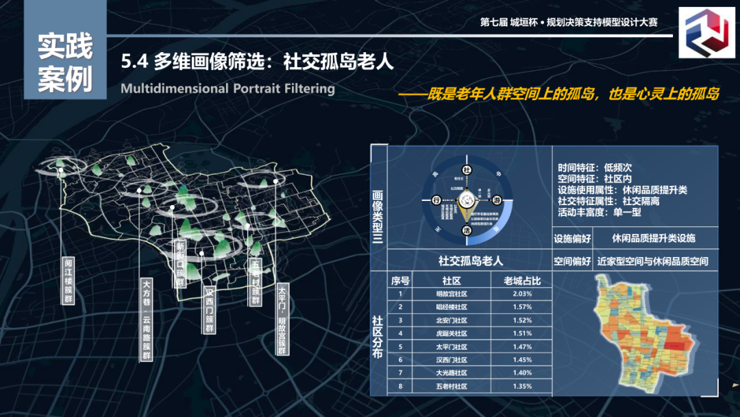特等奖作品:基于人群数字画像技术的老年人群多维需求识别模型 特等奖作品:基于人群数字画像技术的老年人群多维需求识别模型