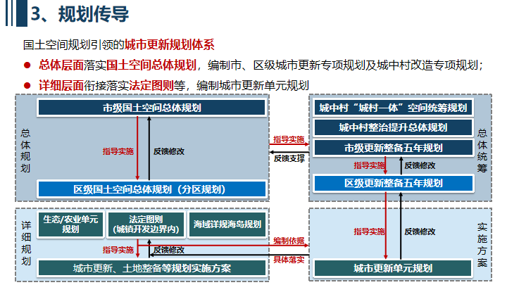 年会总结:城乡空间治理——2023年全国国土空间规划年会(平行会议二) 年会总结:城乡空间治理——2023年全国国土空间规划年会(平行会议二)