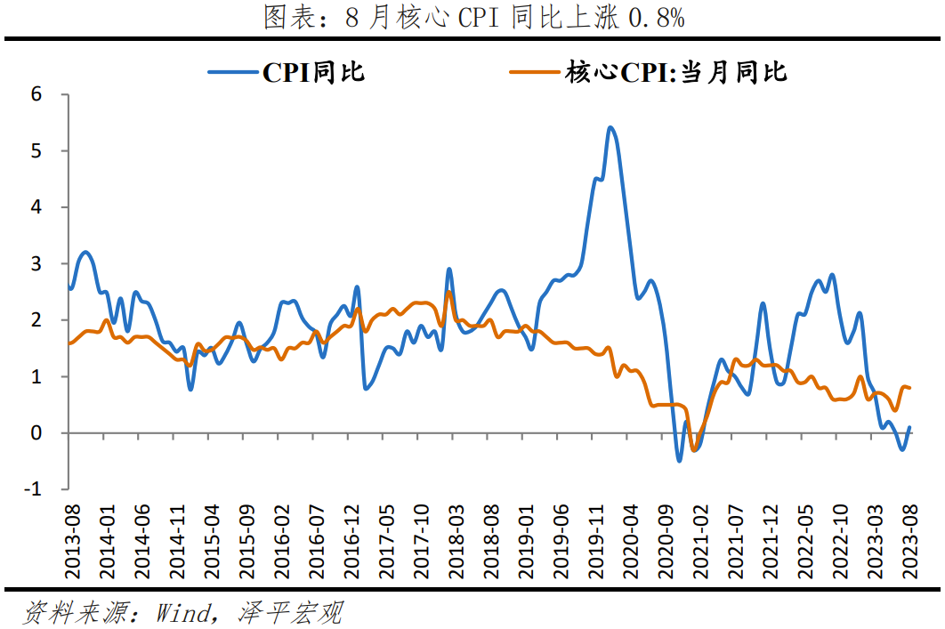 物价走出低谷? 物价走出低谷?
