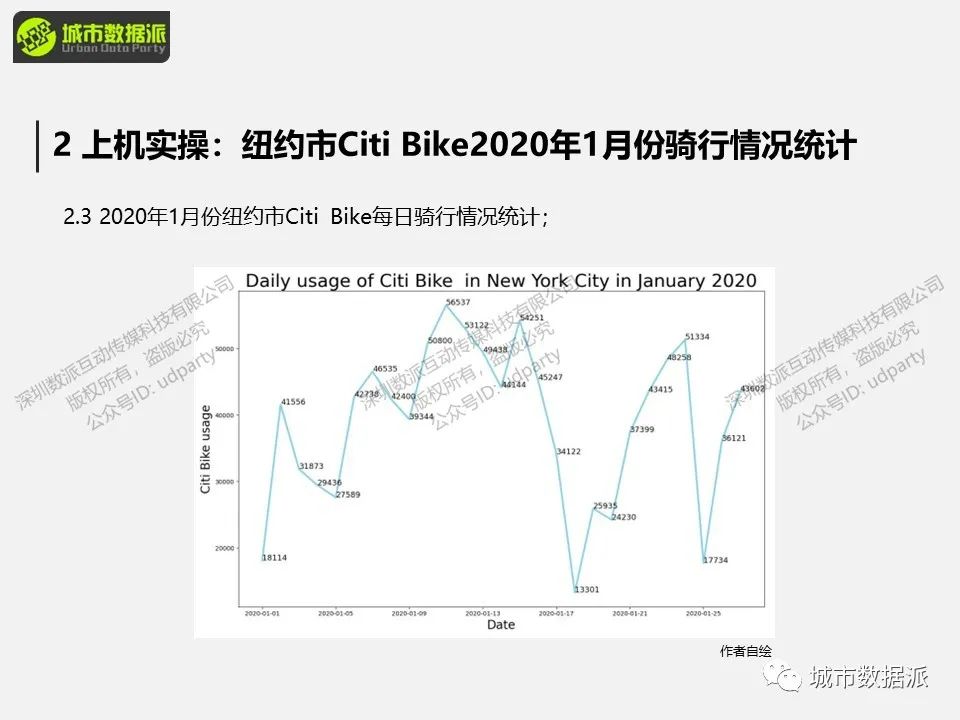 【出行活动数据实战】利用共享单车数据构建轨迹网络并做多维度分析丨城市数据派