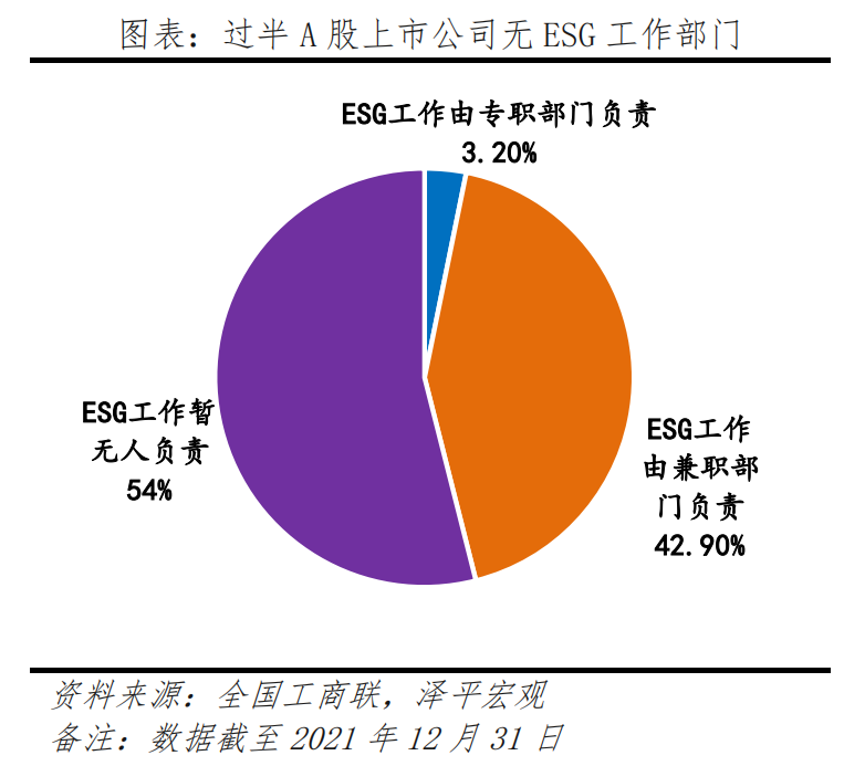 中国民企ESG排行榜2023 中国民企ESG排行榜2023