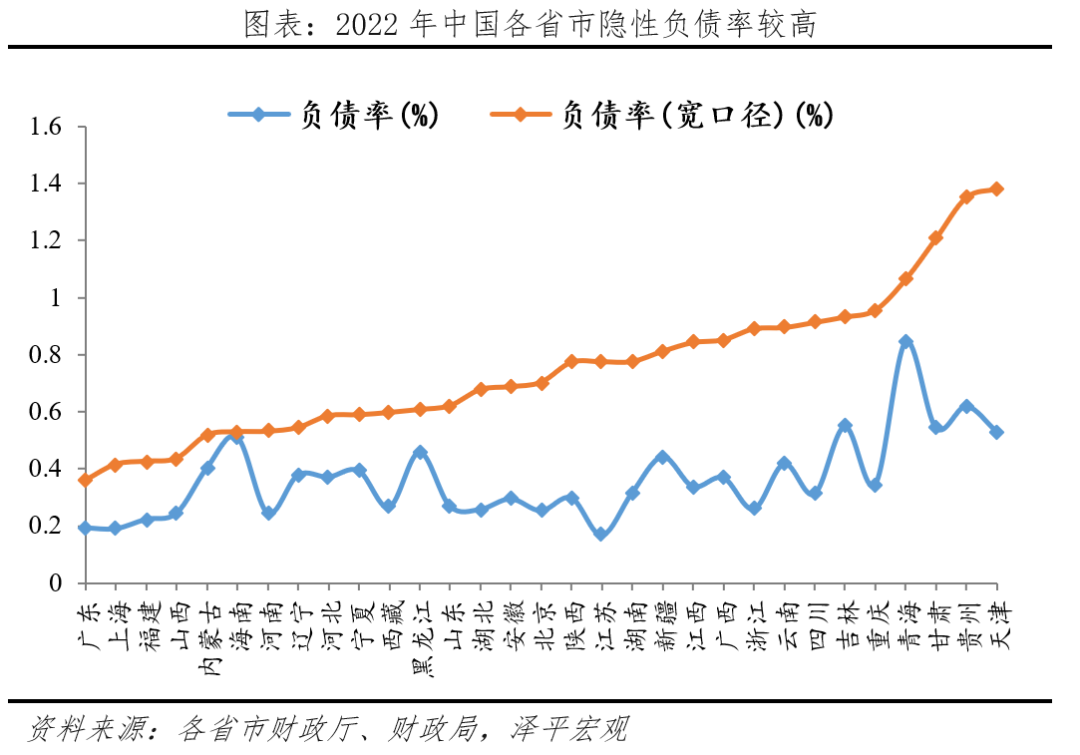 是时候化解地方债务了