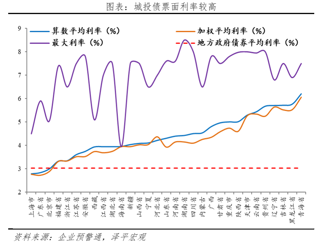 是时候化解地方债务了