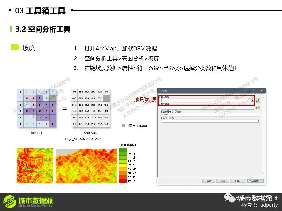 零基础ArcGIS速成视频课程（国土空间规划/双评价/生态/大数据丨城市数据派