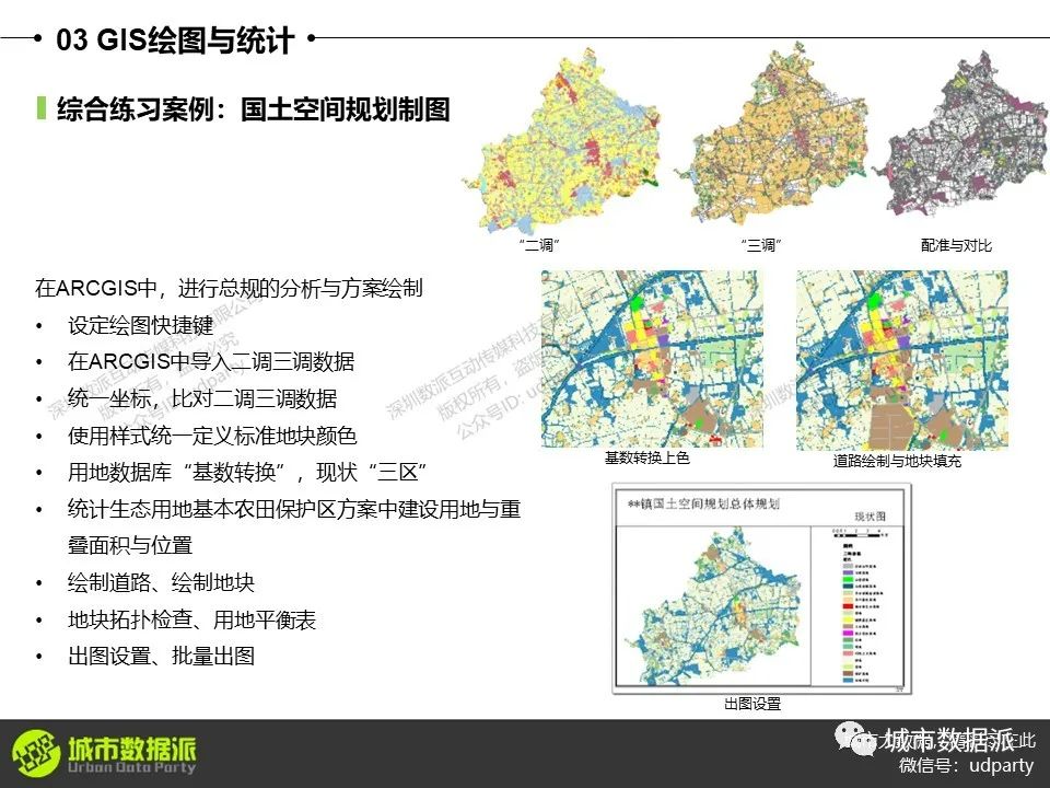 零基础ArcGIS速成视频课程（国土空间规划/双评价/生态/大数据丨城市数据派