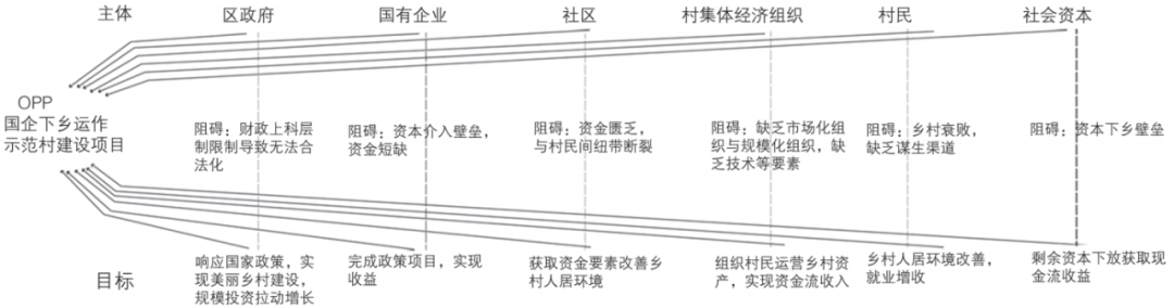 期刊精粹 | 乡村规划之后——国企下乡运营的强制通行现象与可持续悖论【2023.4期】 期刊精粹 | 乡村规划之后——国企下乡运营的强制通行现象与可持续悖论【2023.4期】