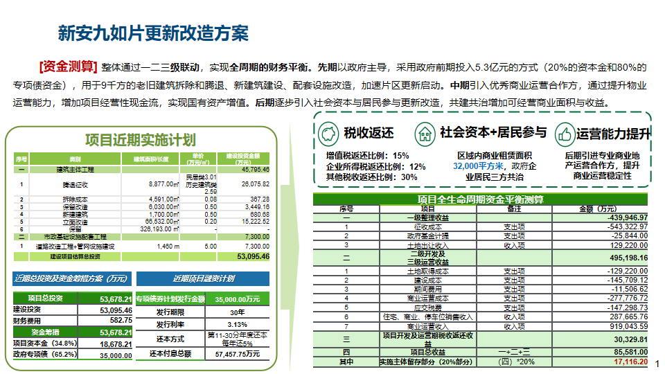 规划年会专题︱专家观点分享(平行会议二:城乡空间治理) 规划年会专题︱专家观点分享(平行会议二:城乡空间治理)