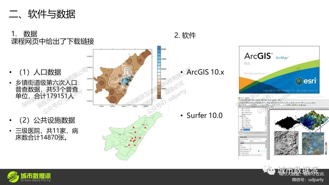 基于可达性的公共服务设施配置评价方法是怎样的？丨城市数据派