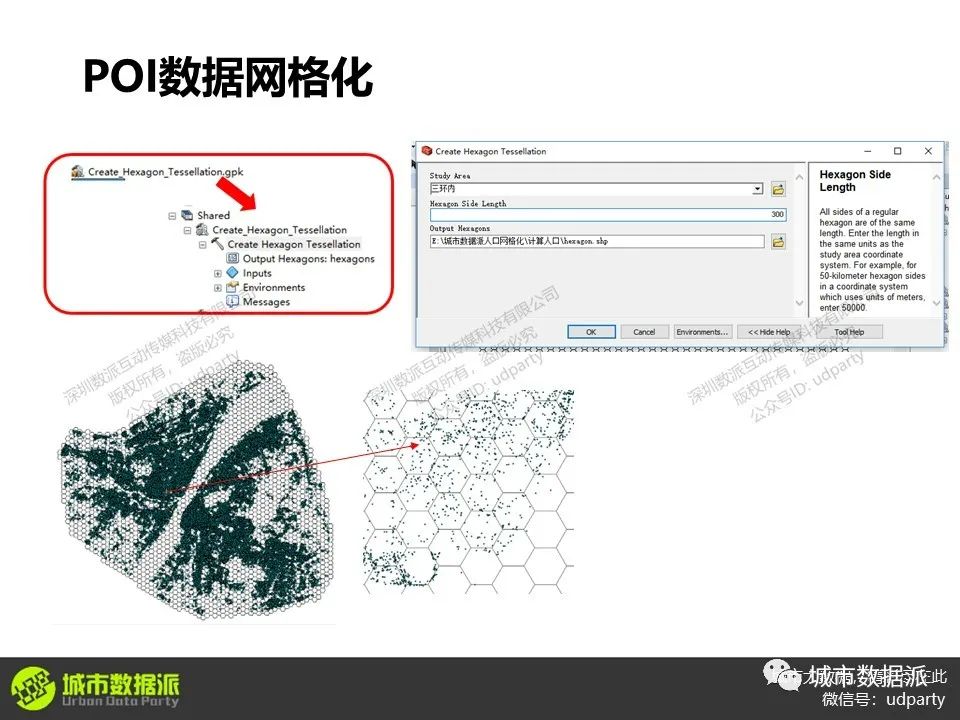 人口普查和POI数据的网格化、可视化表达及功能分区方法丨城市数据派