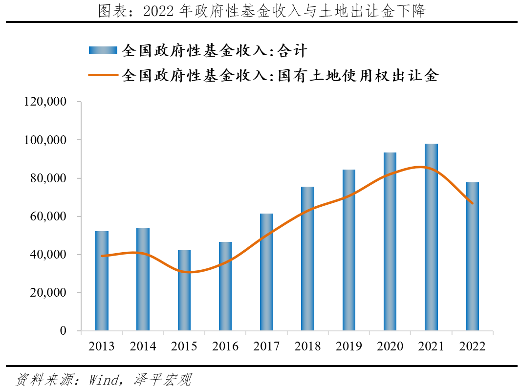 是时候化解地方债务了