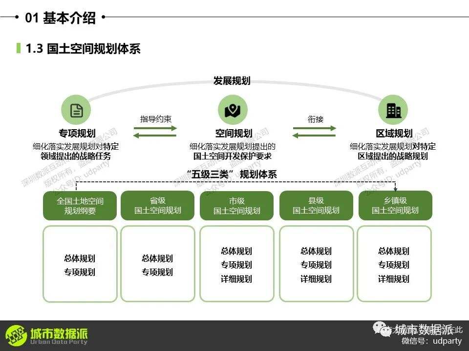 零基础ArcGIS速成视频课程（国土空间规划/双评价/生态/大数据丨城市数据派