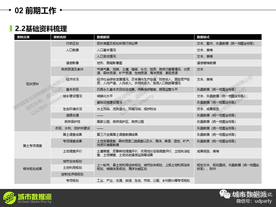 零基础ArcGIS速成视频课程（国土空间规划/双评价/生态/大数据丨城市数据派