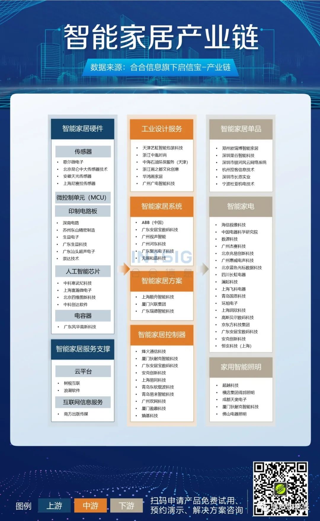 【企业大数据应用分享】15张高清产业链图谱下载丨城市数据派 【企业大数据应用分享】15张高清产业链图谱下载丨城市数据派