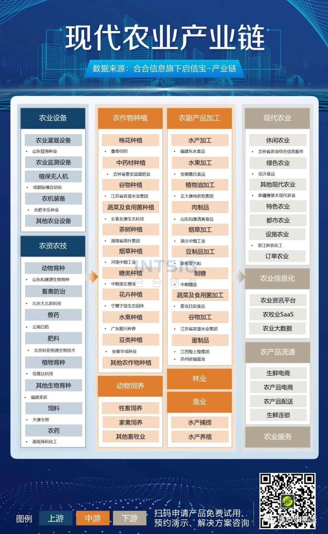 【企业大数据应用分享】15张高清产业链图谱下载丨城市数据派 【企业大数据应用分享】15张高清产业链图谱下载丨城市数据派