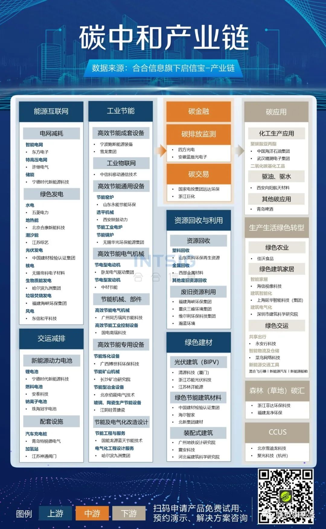 【企业大数据应用分享】15张高清产业链图谱下载丨城市数据派 【企业大数据应用分享】15张高清产业链图谱下载丨城市数据派