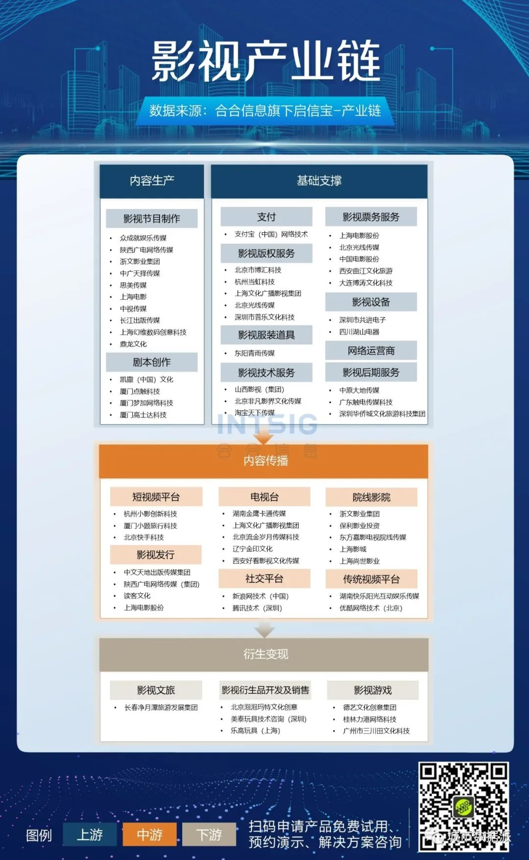 【企业大数据应用分享】15张高清产业链图谱下载丨城市数据派 【企业大数据应用分享】15张高清产业链图谱下载丨城市数据派