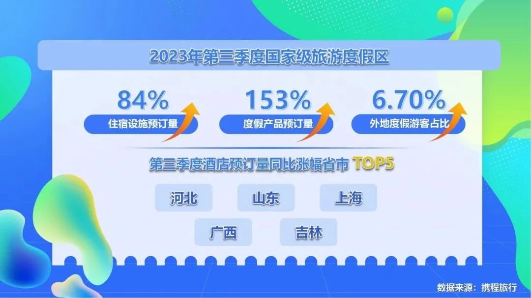 携程·清华同衡联合发布 | 2023年第三季度旅游度假区消费报告 携程·清华同衡联合发布 | 2023年第三季度旅游度假区消费报告