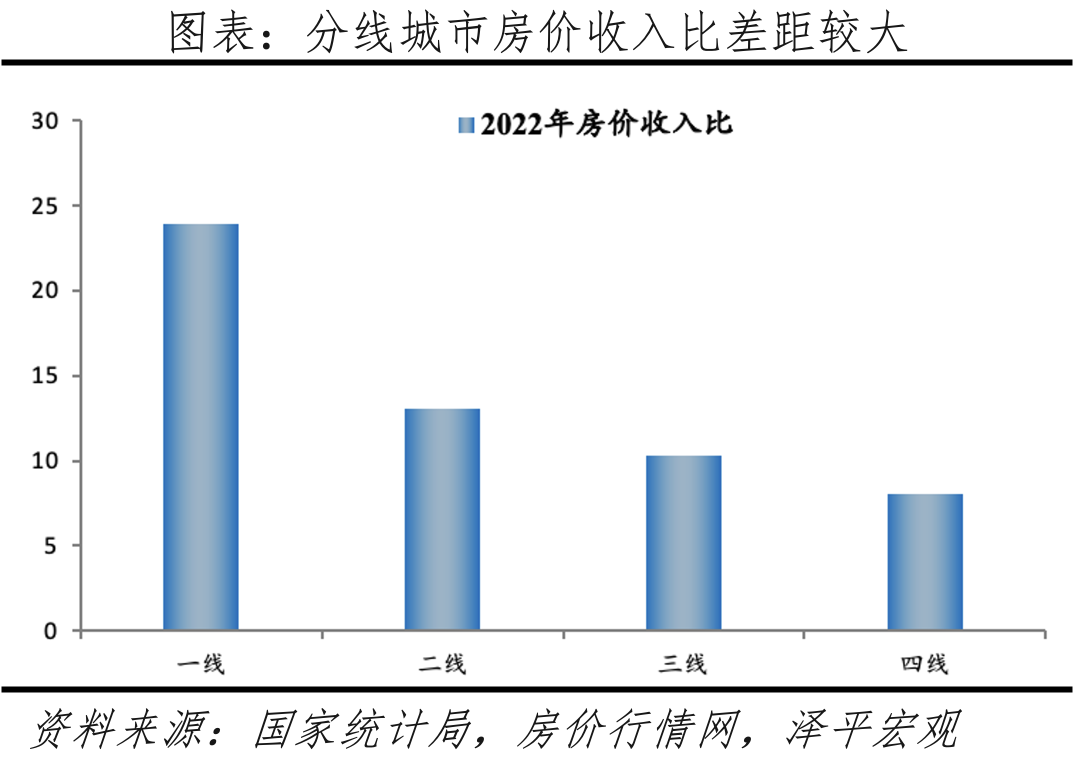 中国城市发展潜力排名:2023 中国城市发展潜力排名:2023