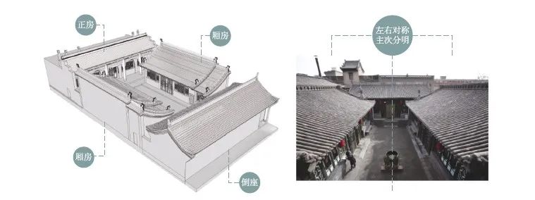 历史城镇保护与设计导则研究与实践——以平遥为例 历史城镇保护与设计导则研究与实践——以平遥为例