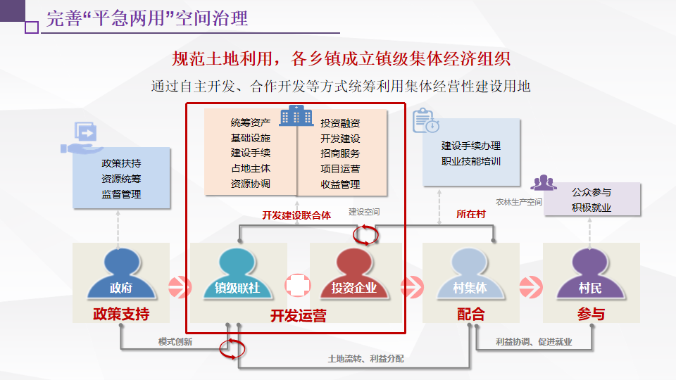 年会总结:城乡空间治理——2023年全国国土空间规划年会(平行会议二) 年会总结:城乡空间治理——2023年全国国土空间规划年会(平行会议二)