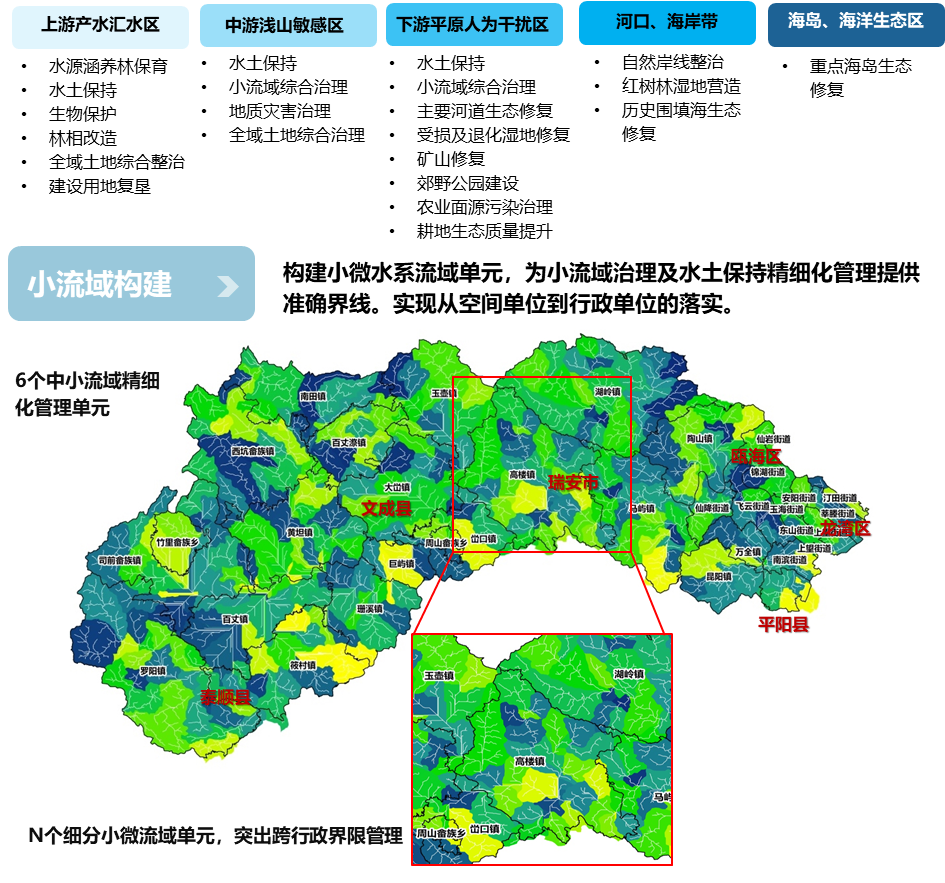 陆海生态空间整体保护修复与利用思路及策略——温州市国土空间总体规划之生态空间规划实践