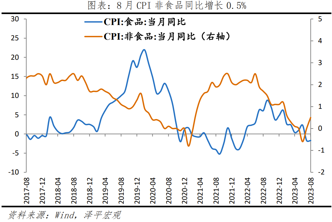 物价走出低谷? 物价走出低谷?