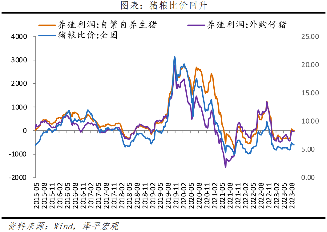 物价走出低谷? 物价走出低谷?