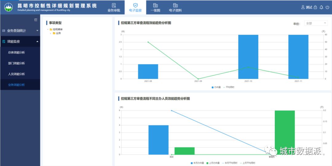 自然资源和规划信息化如何做?一张网、一张图、一个平台的建设过程分享丨城市数据派 自然资源和规划信息化如何做?一张网、一张图、一个平台的建设过程分享丨城市数据派