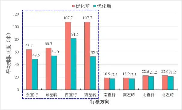 数据赋能交通拥堵精准治理:黄埔区拥堵治理实践 数据赋能交通拥堵精准治理:黄埔区拥堵治理实践
