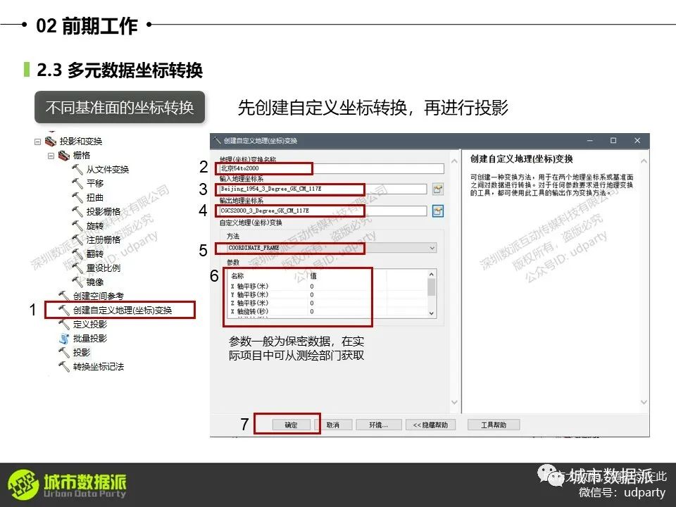 零基础ArcGIS速成视频课程（国土空间规划/双评价/生态/大数据丨城市数据派