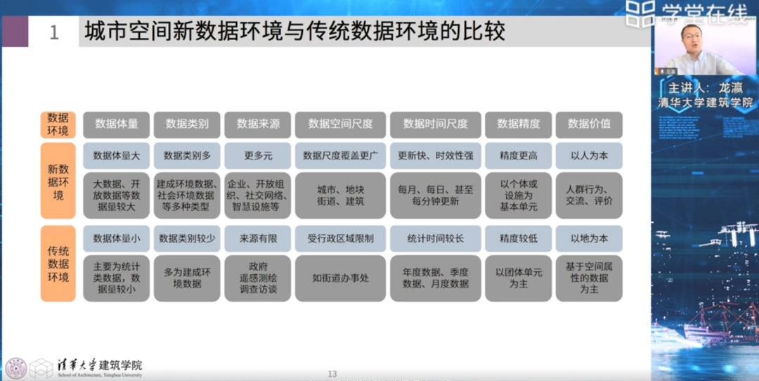 第二章《城市大数据类型与典型数据介绍》|《大数据与城市规划》2023秋季学期MOOC上新啦！