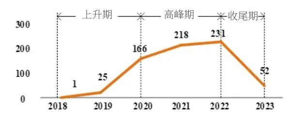 从国土空间规划“一张图”实施监督系统到CSPON