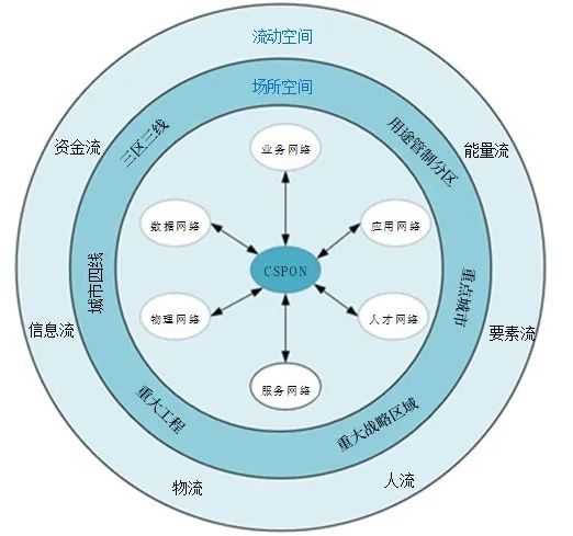 从国土空间规划“一张图”实施监督系统到CSPON