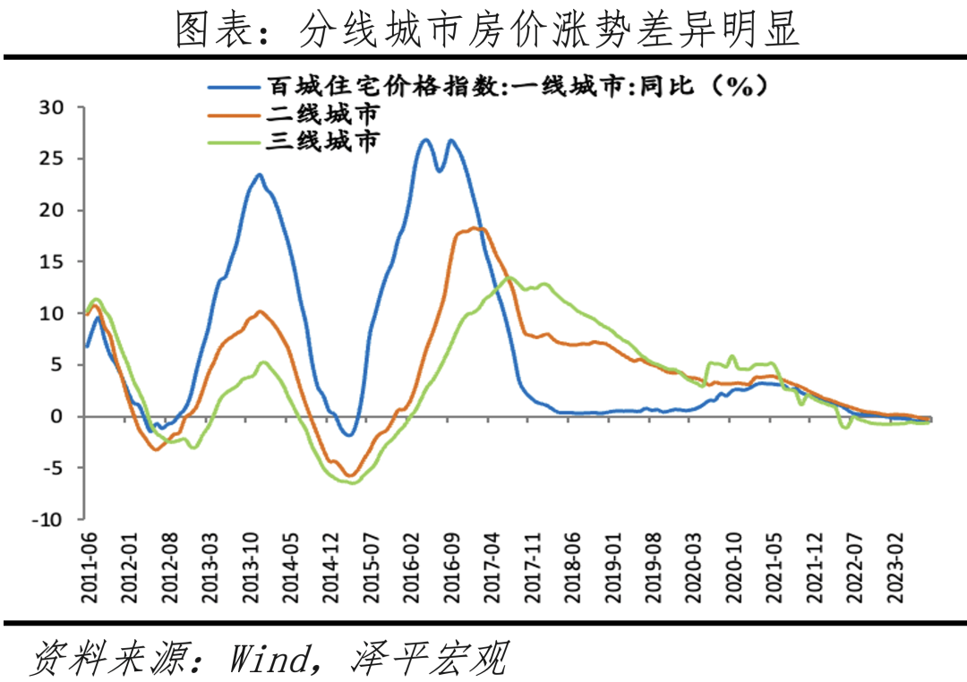 中国城市发展潜力排名:2023 中国城市发展潜力排名:2023