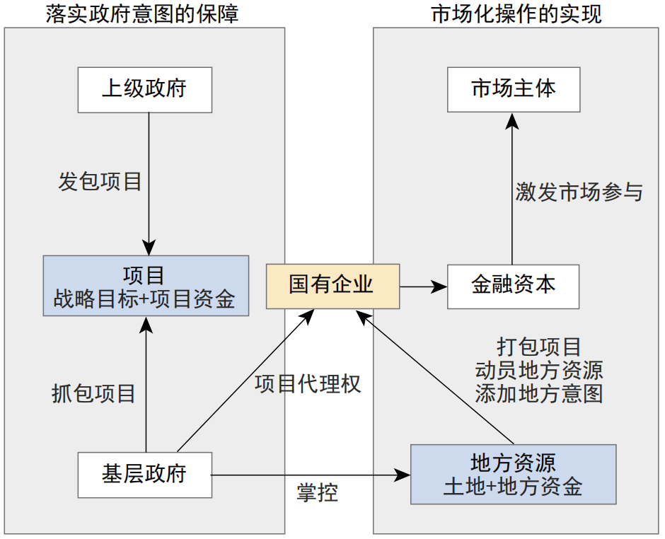期刊精粹 | 乡村规划之后——国企下乡运营的强制通行现象与可持续悖论【2023.4期】 期刊精粹 | 乡村规划之后——国企下乡运营的强制通行现象与可持续悖论【2023.4期】