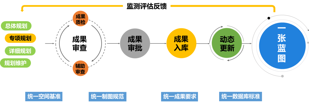 国土空间相关专项规划管理丨福建厦门：深化“多规合一”改革，共绘“一张蓝图”