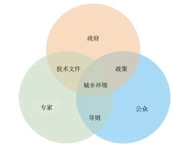历史城镇保护与设计导则研究与实践——以平遥为例 历史城镇保护与设计导则研究与实践——以平遥为例