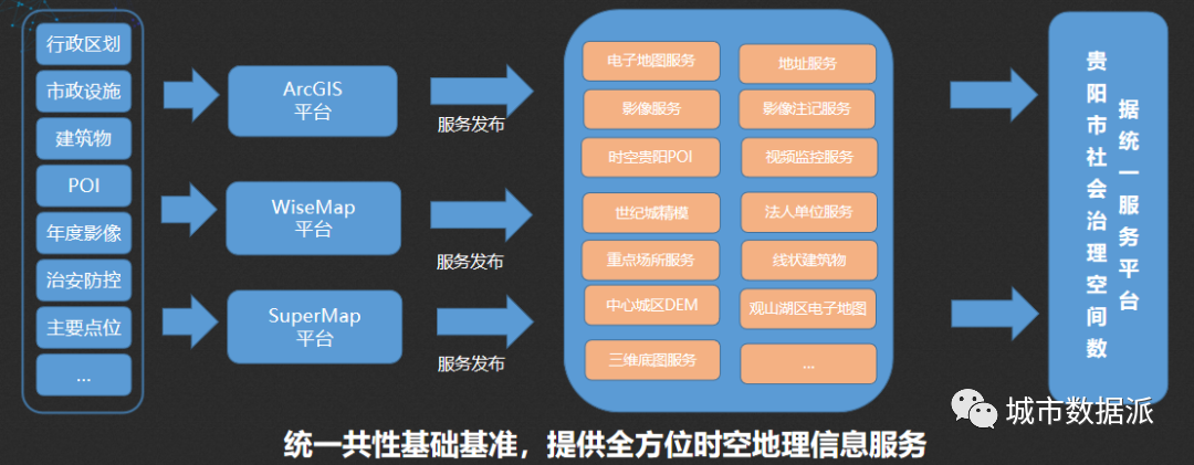 如何构建政府各部门统一共建共享共用的地名地址标准服务体系？丨城市数据派
