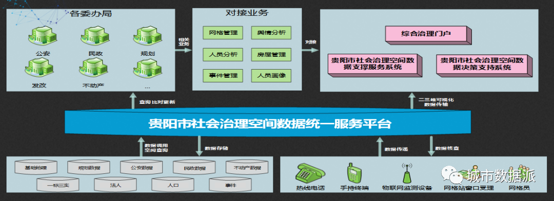 如何构建政府各部门统一共建共享共用的地名地址标准服务体系？丨城市数据派