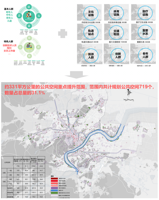 杭州市公共空间提升规划研究初探