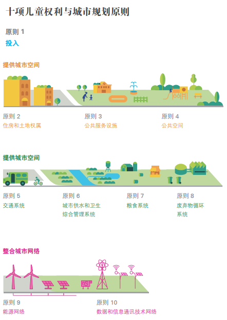 儿童友好城市该如何建？以儿童的视角设计城市